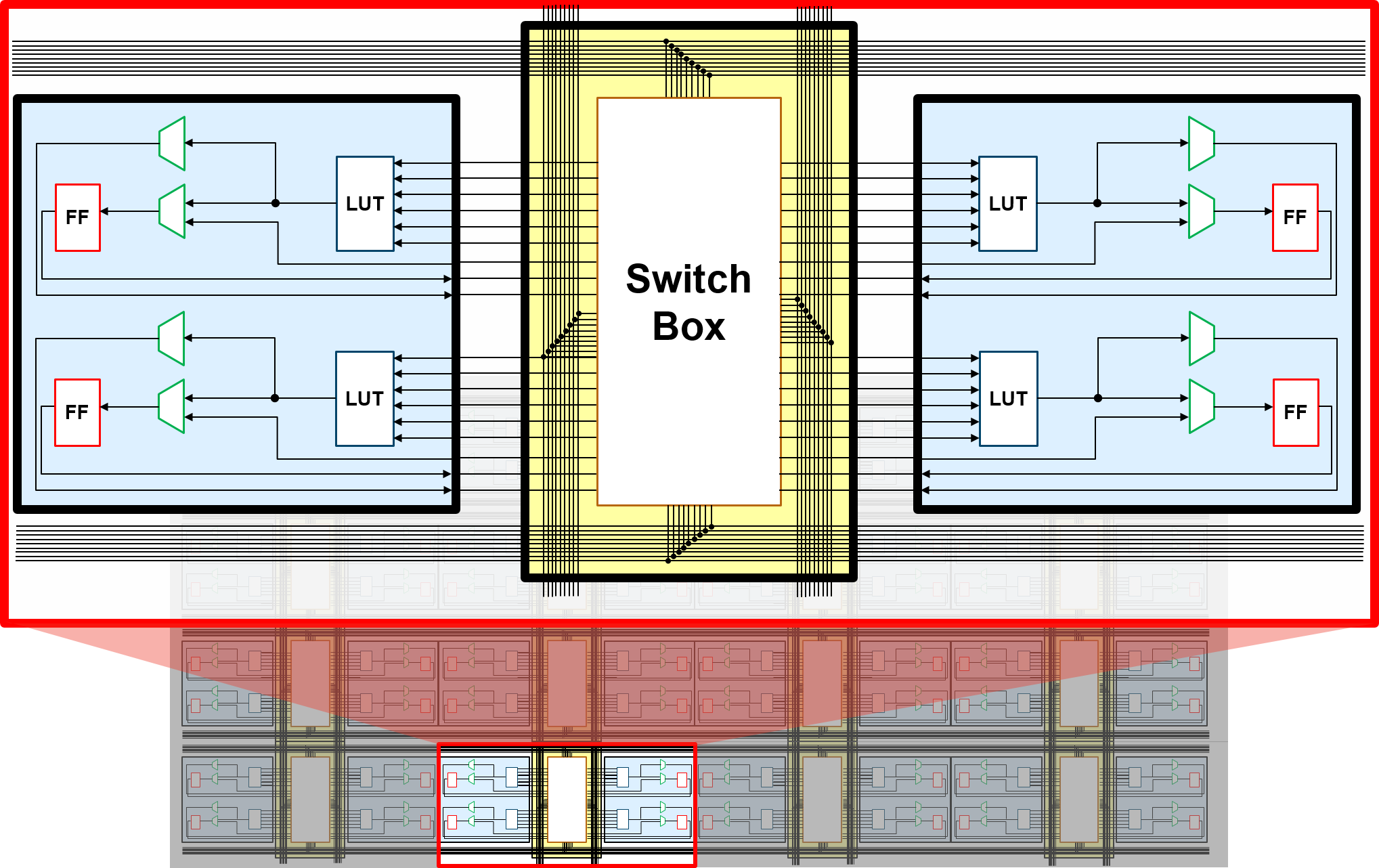 Basics Of Core Based Fpga Design Part 4 Implementing vrogue.co